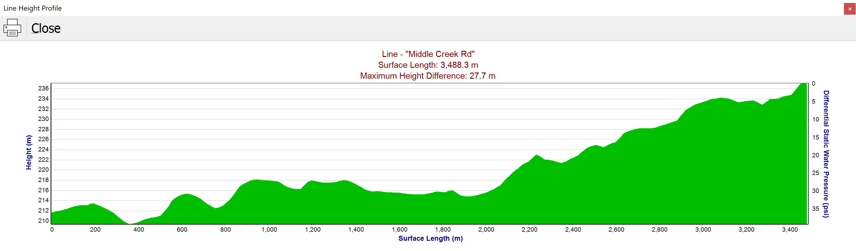 map_line profile graph