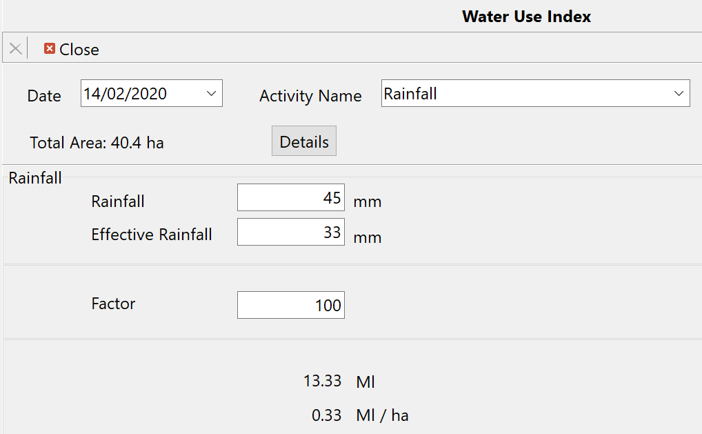 Water_Use_Index_Rainfall