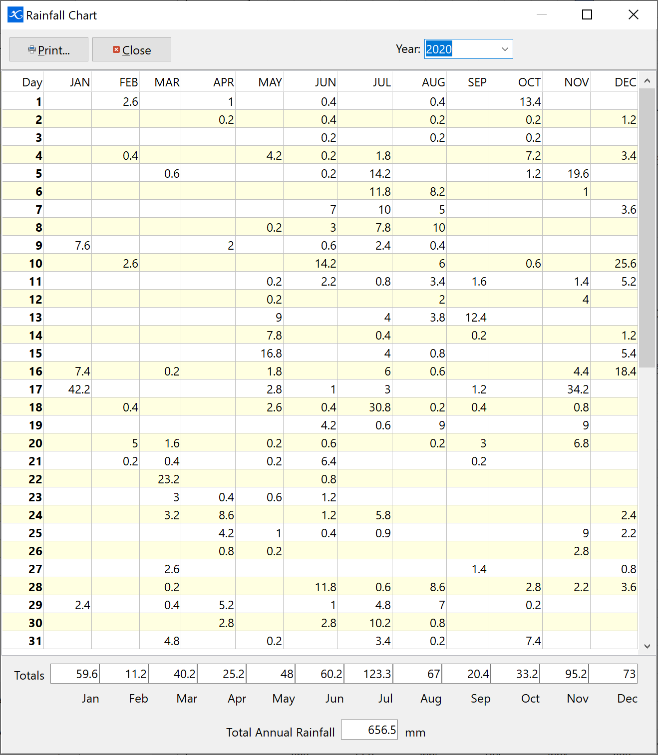 Rainfall_Chart