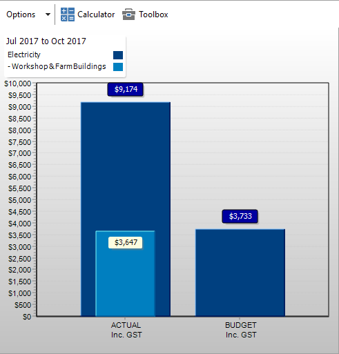 Fin_bud_vs_act_graph_v8