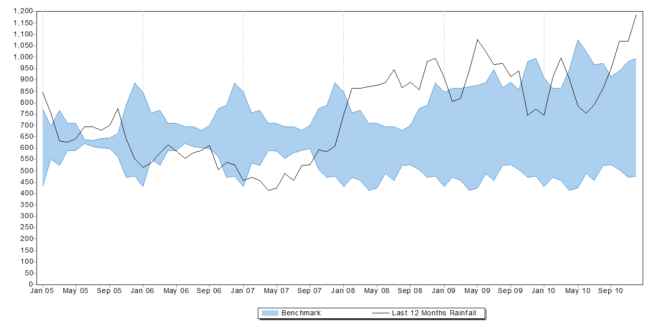 Grz_reports_grazing_benchmark_v8