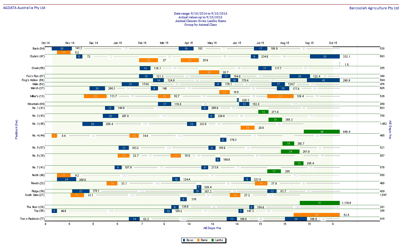 Grz_reports_grazing_chart_v8